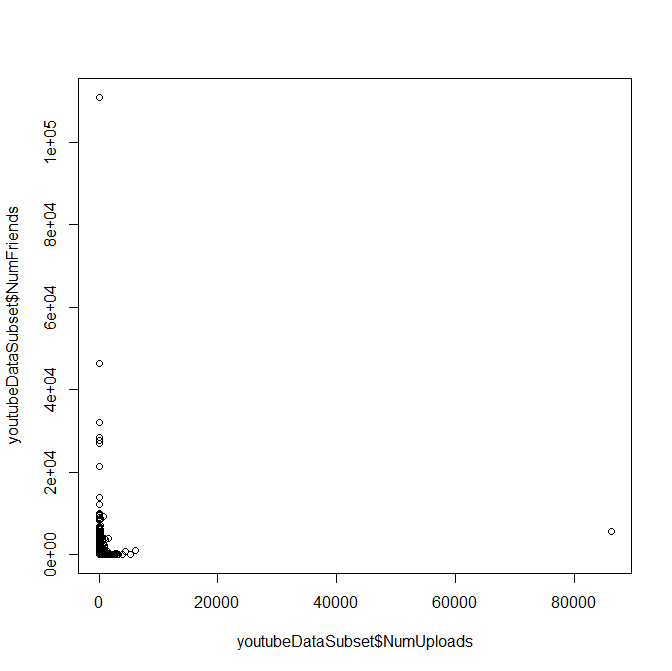 RBlogPost-YouTubeDataInitialGraph