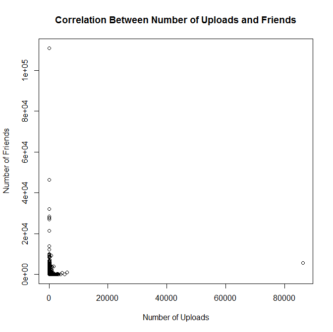 RBlogPost-YouTubeDataRevisedGraph