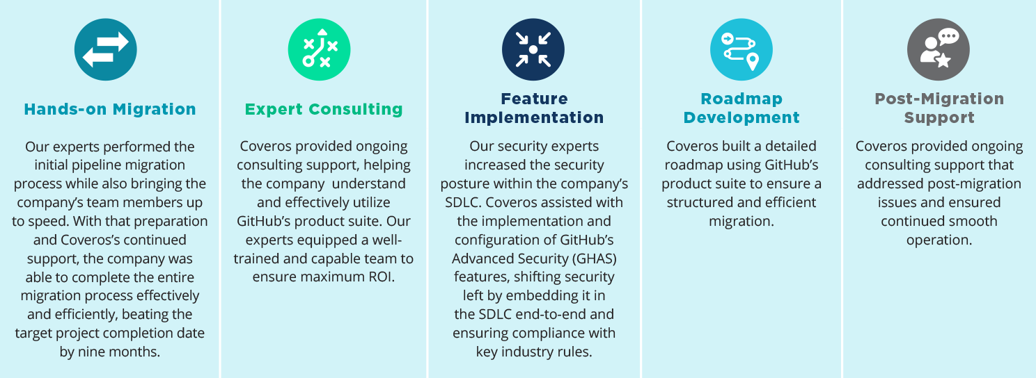 GitHub Migrations Solutions