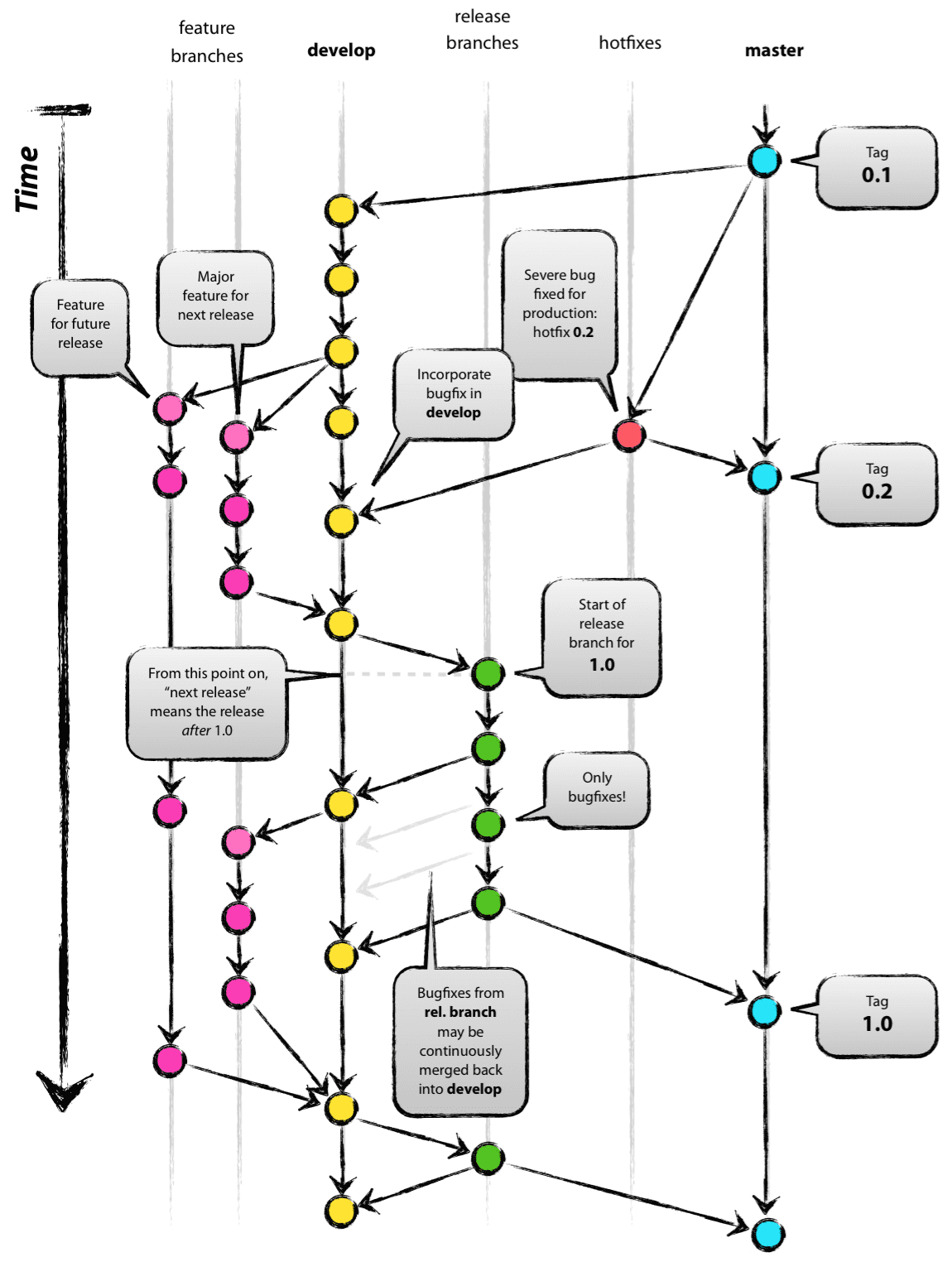 git-model2x