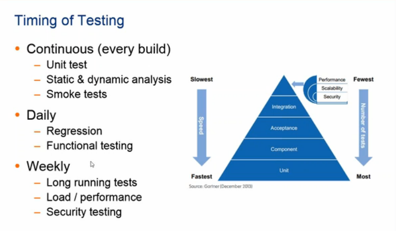 test pyramid