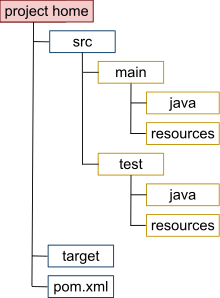 Maven_CoC.svg