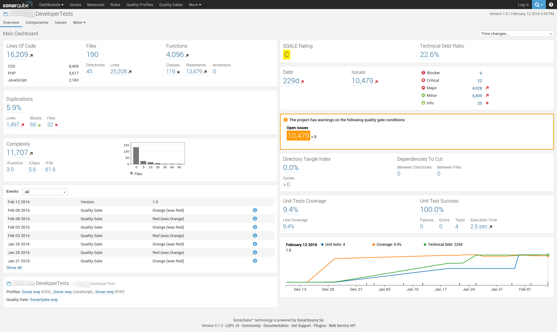 SonarQube ReProphet DeveloperTests