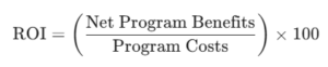 ROI formula image