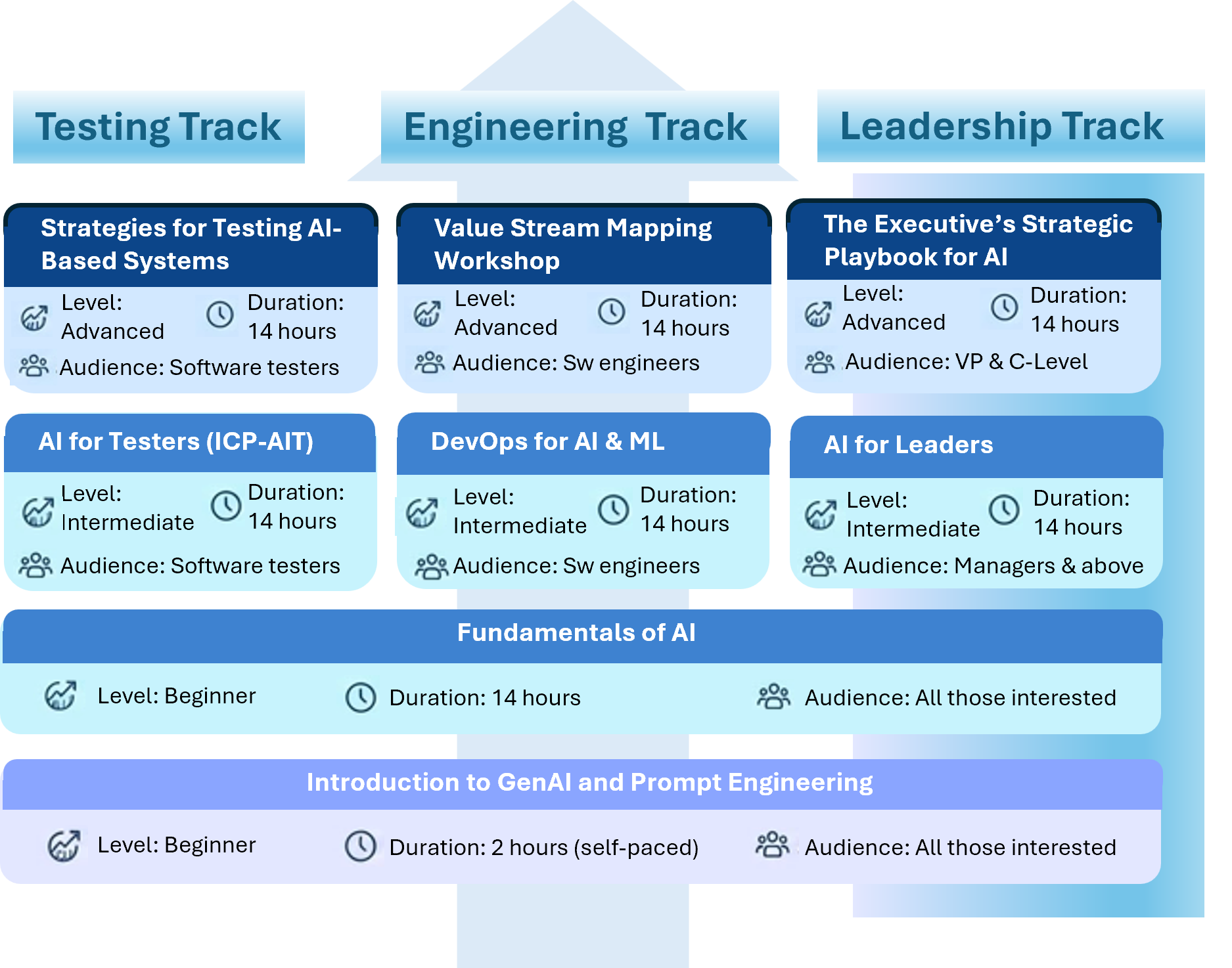 AI & Machine Learning Curriculum