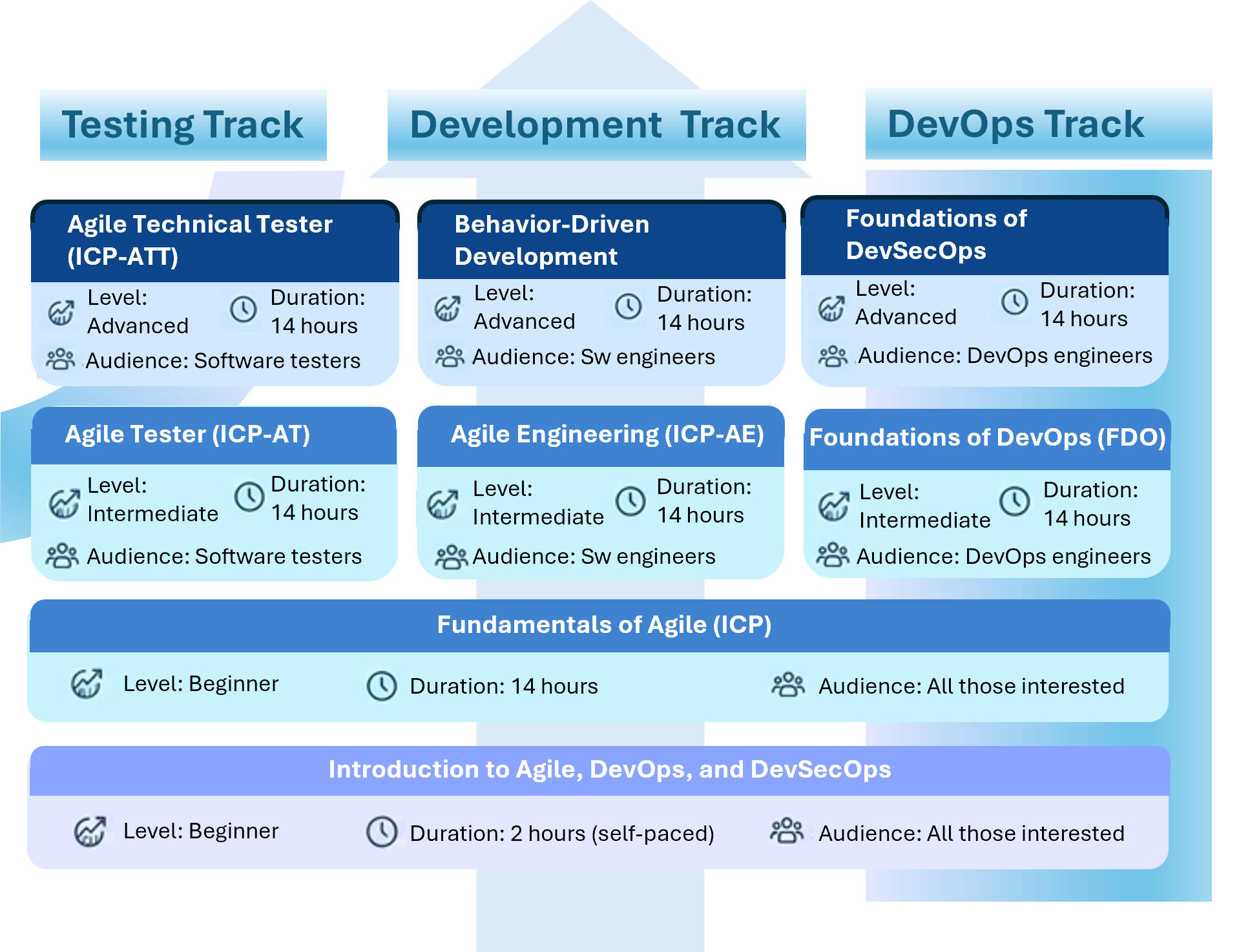 AI & Machine Learning Curriculum