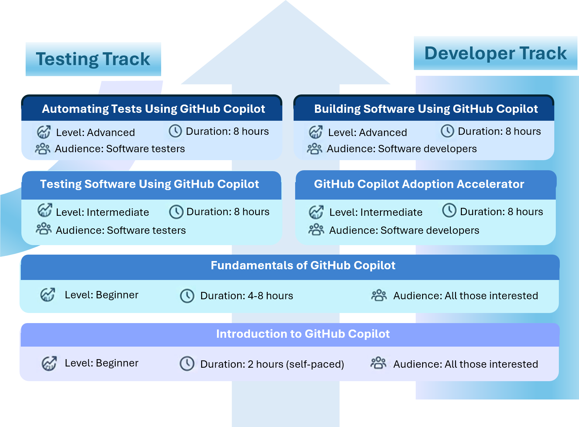 AI & Machine Learning Curriculum