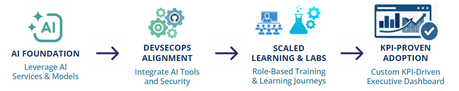 AI & Machine Learning Curriculum