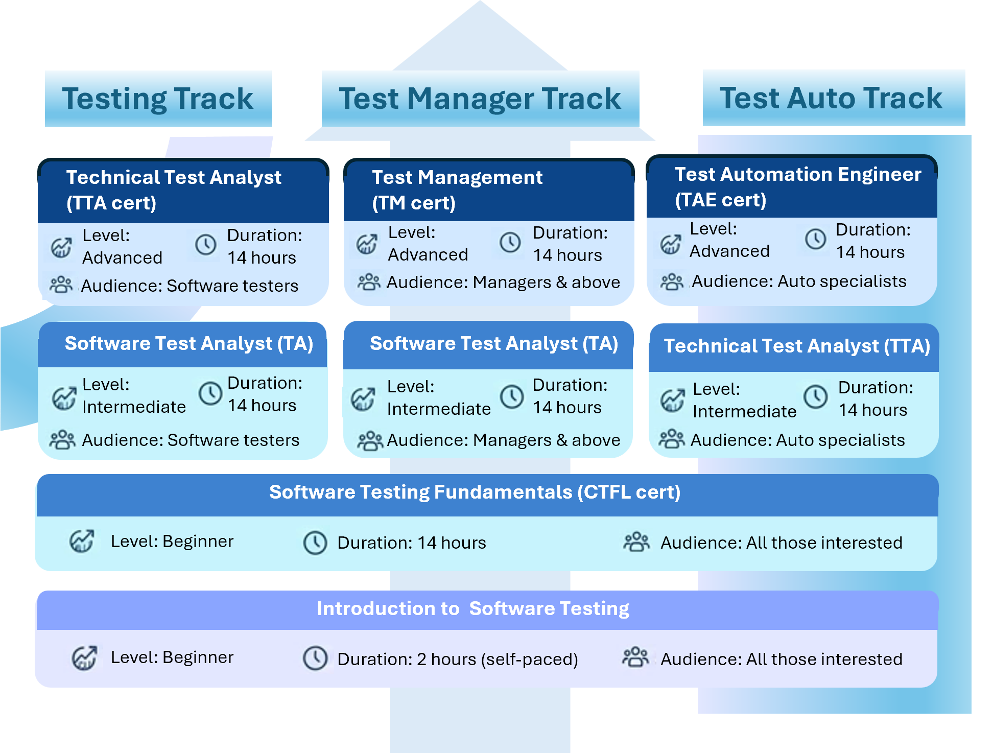 AI & Machine Learning Curriculum