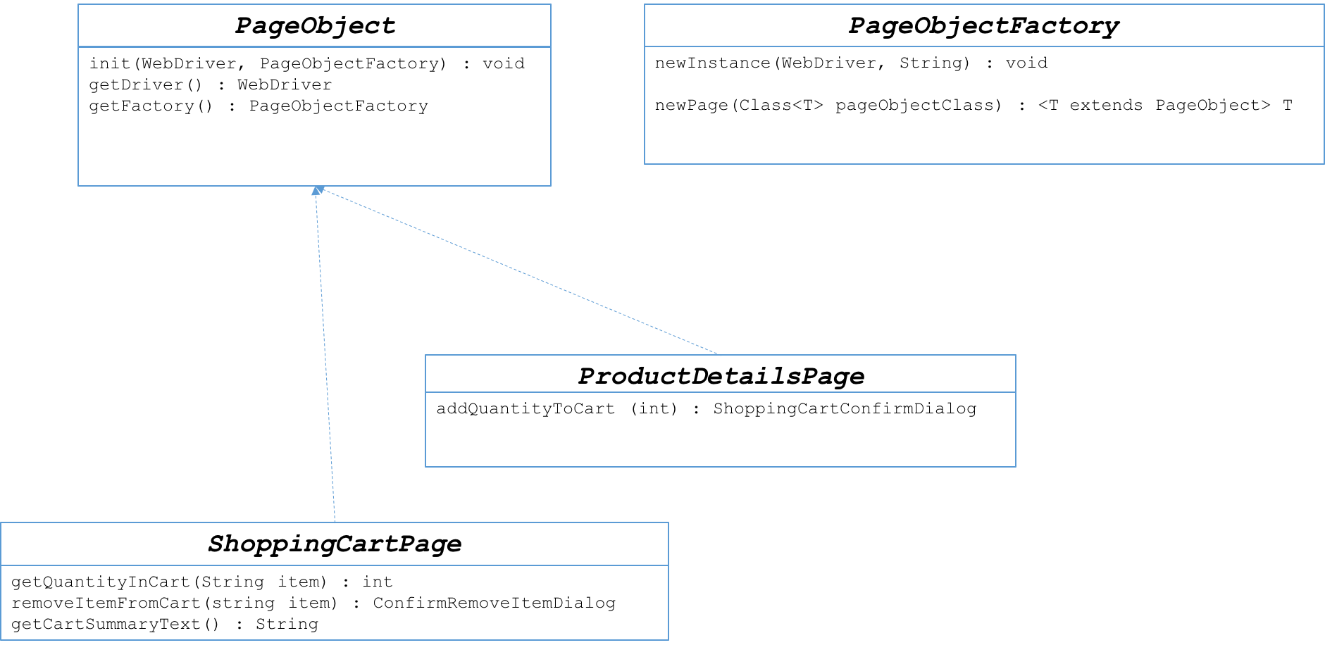 pom-object-model