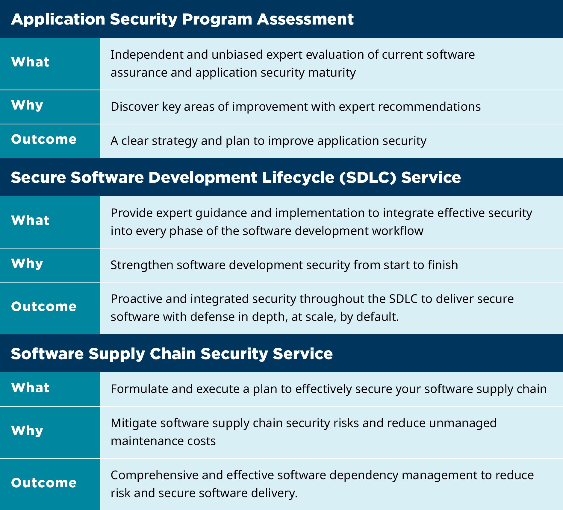 How to Get Started in Application Security