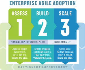 Agile Transformation Model