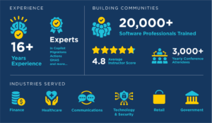 Why Coveros?