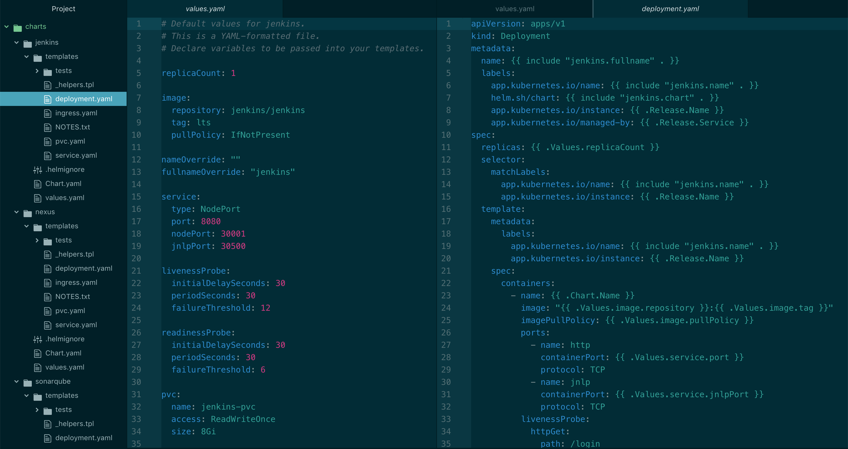 Helm Chart Mongodb