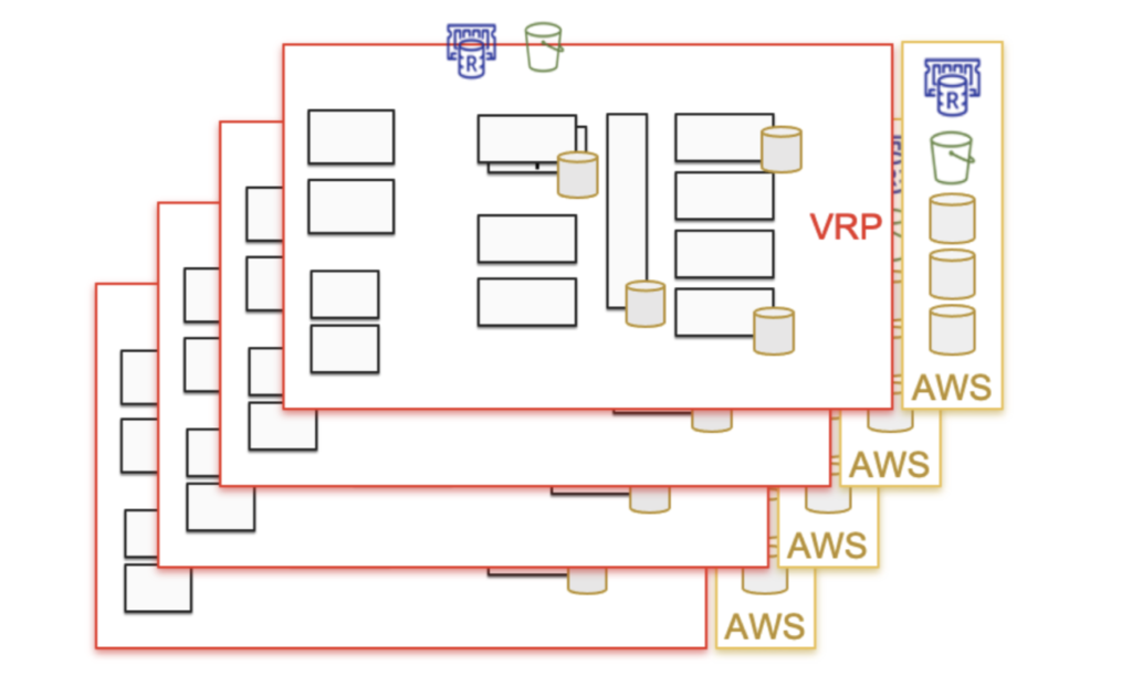 Infrastructure as code enables easy launch of identical test environments