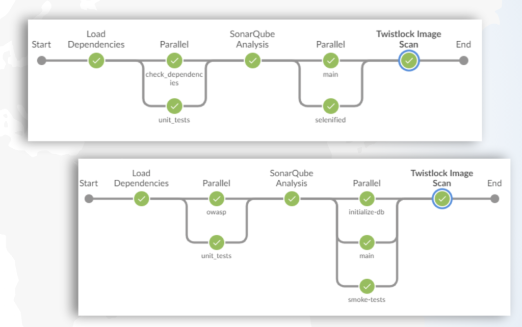 Microservice pipelines of different shapes will run in parallel